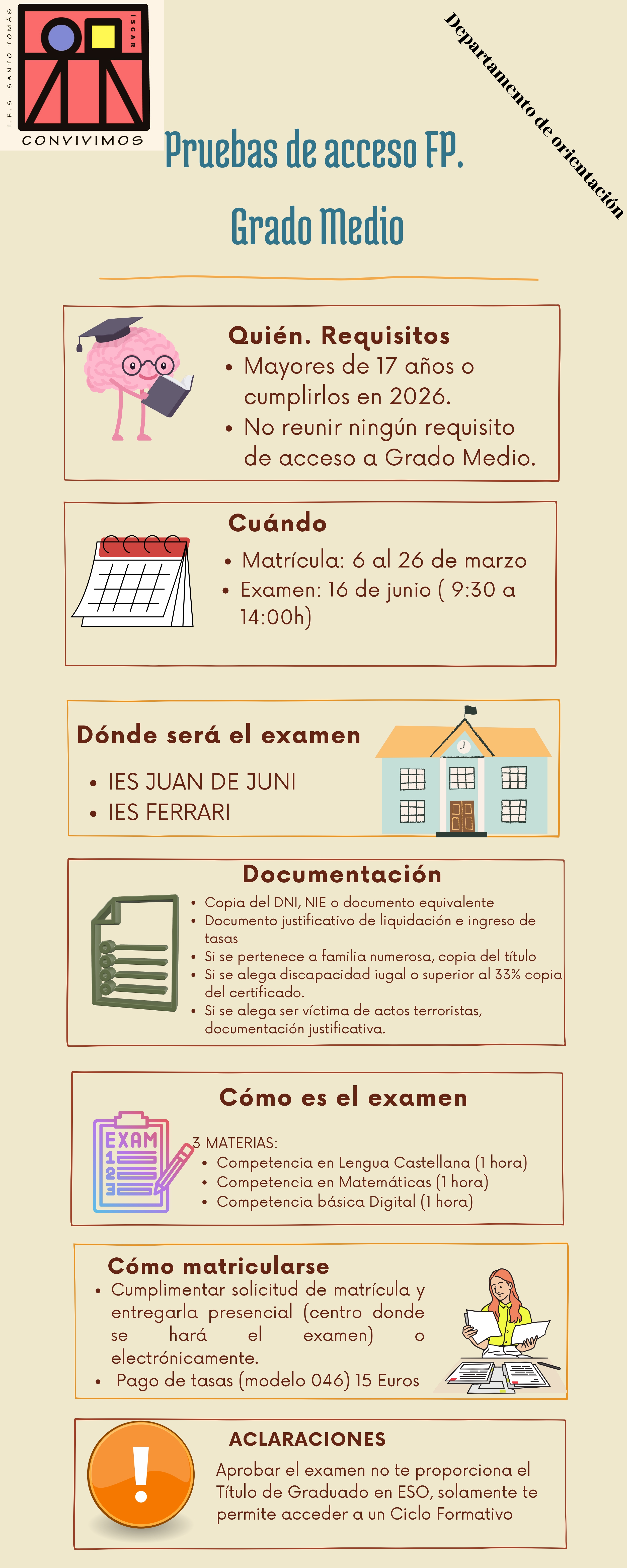 Infografía Acceso a FP de Grado Medio Infografía Acceso a FP de Grado Medio